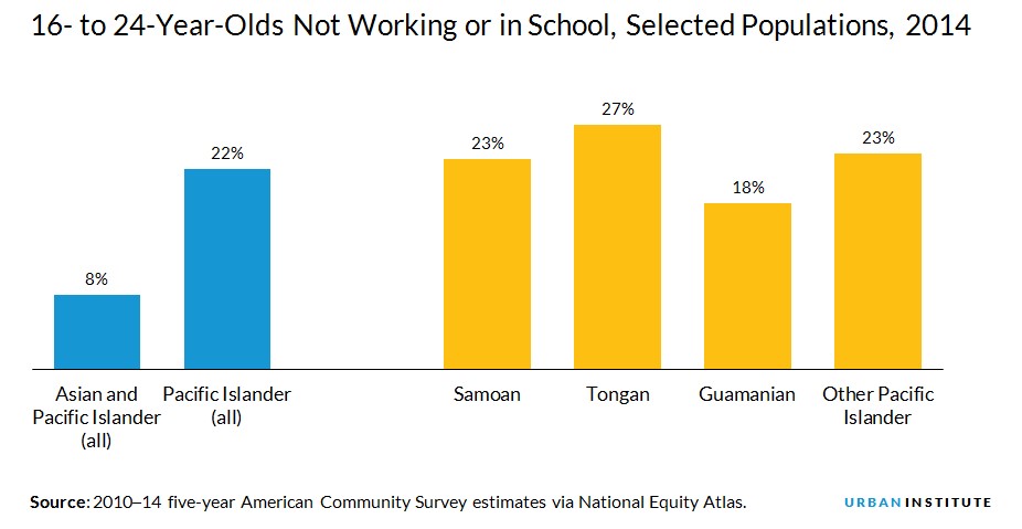 American Community Survey 2010