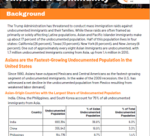 Factsheet about the impact of mass deportation on Asian American communities